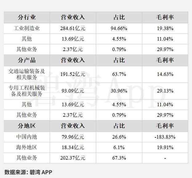 600528股票是什么公司，600528中鐵工業(yè)十大股東